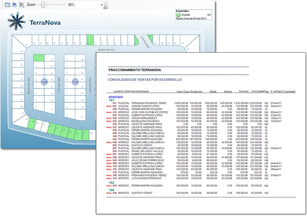 Análisis de ventas en Business Intelligence