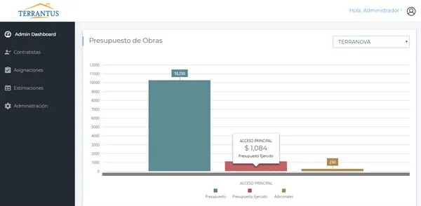 Tablero de control de obras en el portal